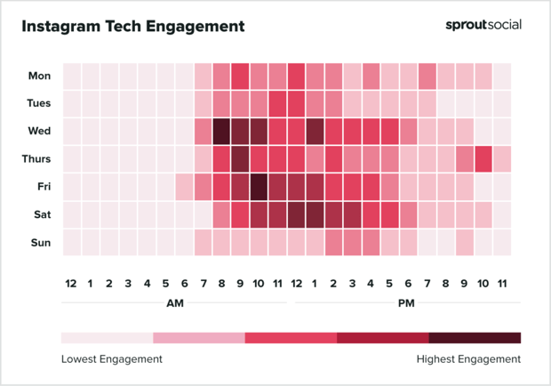 Melhores horários para postar no Instagram para Tech 2022
