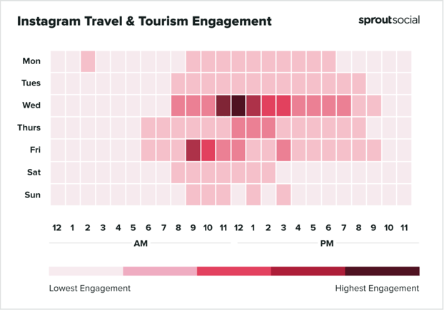 Melhores horários para postar no Instagram para Viagens e Turismo 2022